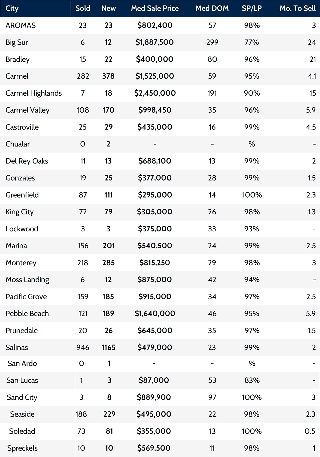 Monterey-County-Annual-Report2017A